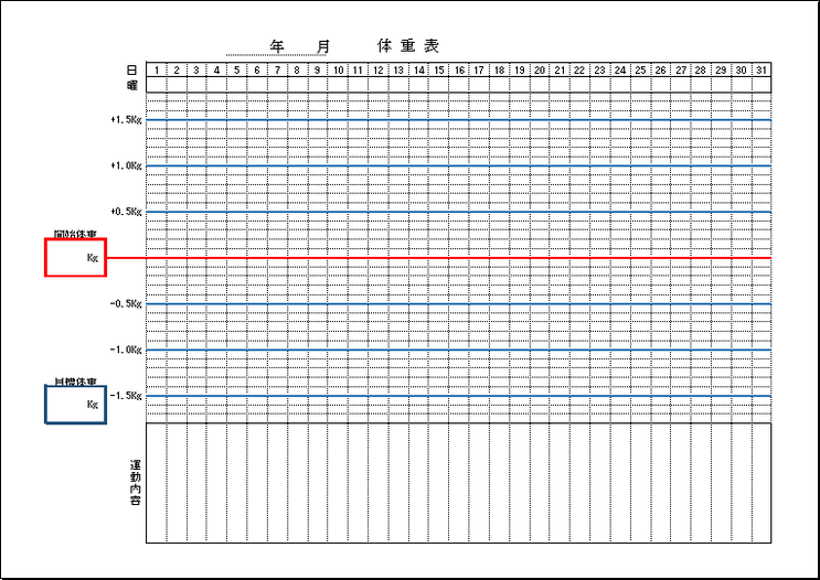 エクセルで作成した体重表です